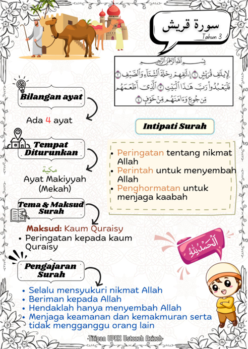 Nota Surah Hafazan Serta Kefahaman UPKK 2025