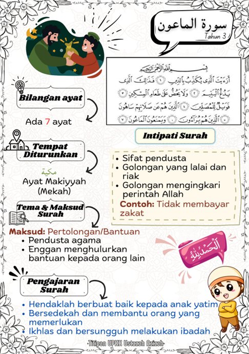 Nota Surah Hafazan Serta Kefahaman UPKK 2025