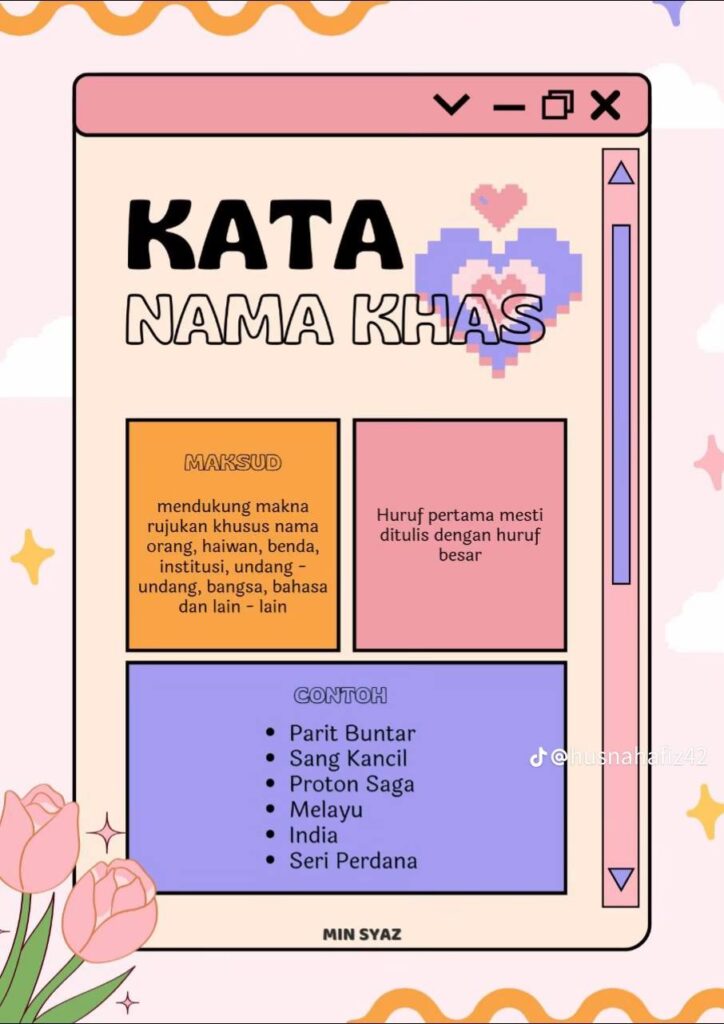 Nota Ringkas Peta Minda Tatabahasa Melayu