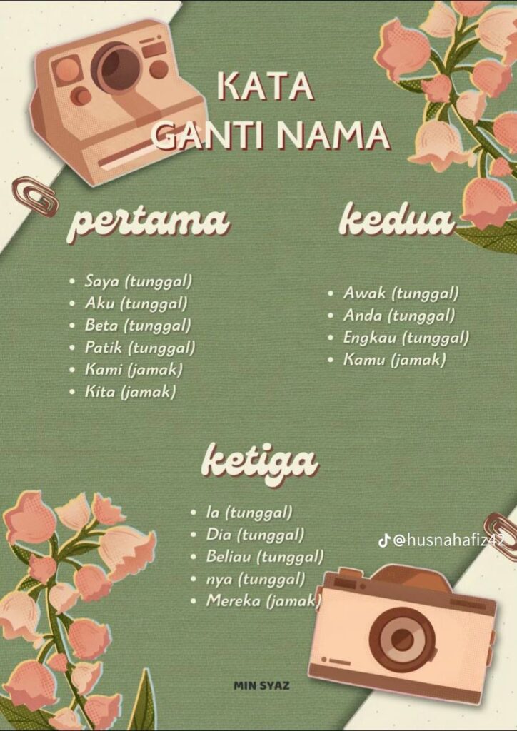 Nota Ringkas Tatabahasa Melayu