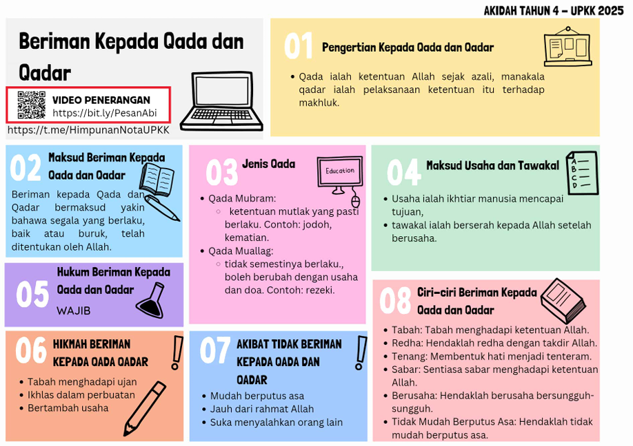 Nota Akidah UPKK 2025