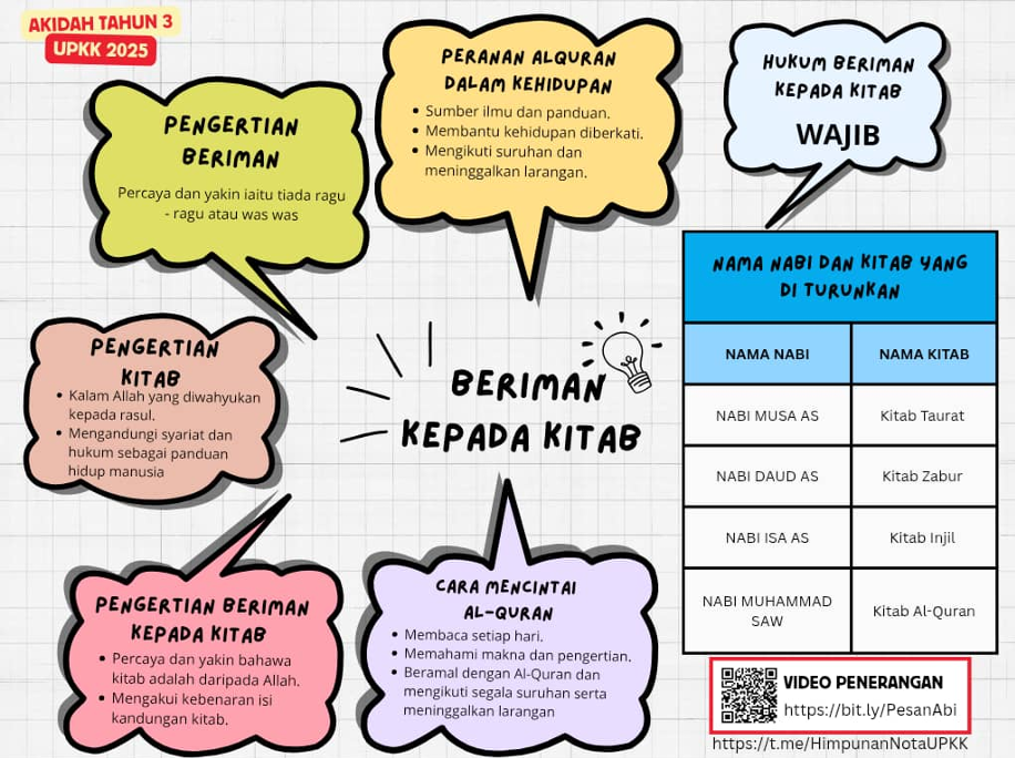 Nota Akidah UPKK 2025