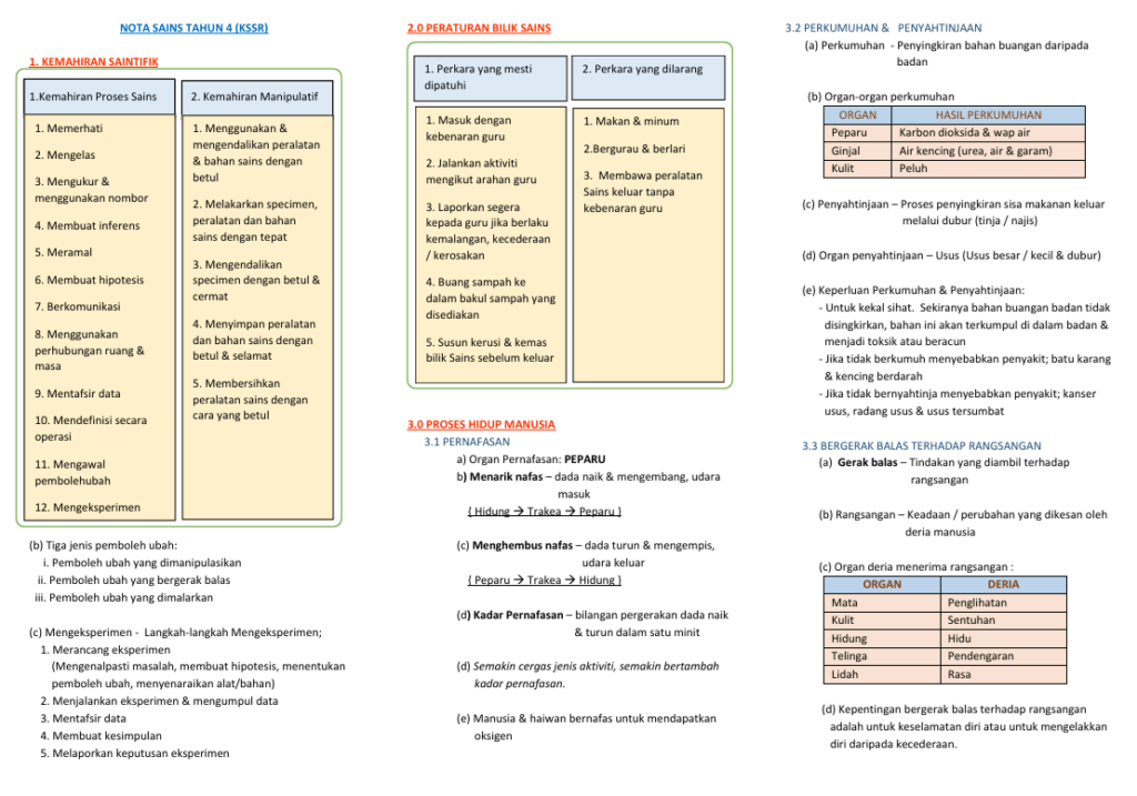 Nota Sains Padat Tahun 4