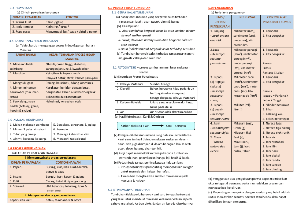 Nota Sains Padat Tahun 4