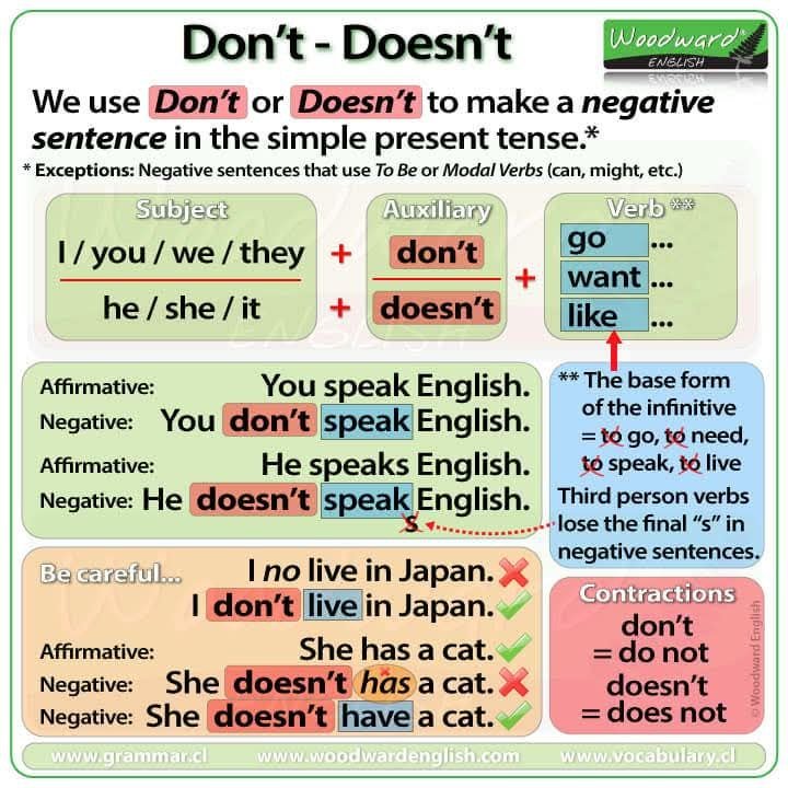 NOTA DAN LATIHAN ASAS GRAMMAR