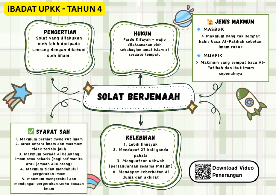 Koleksi Nota Padat UPKK Subjek Ibadah