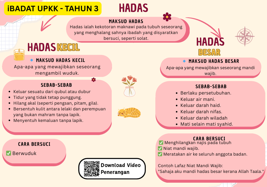Koleksi Nota Padat UPKK Subjek Ibadah