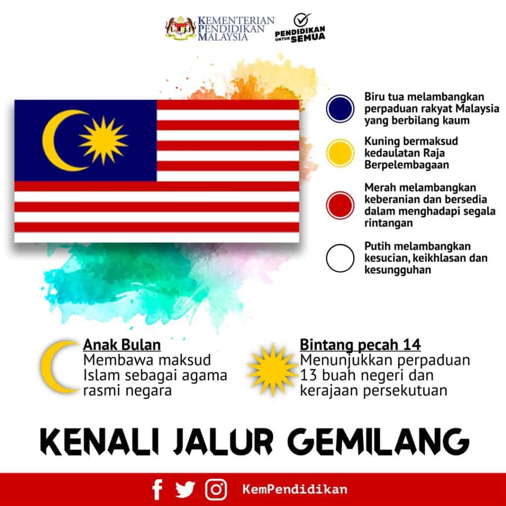 bendera malaysia maksud 1024x1024 1