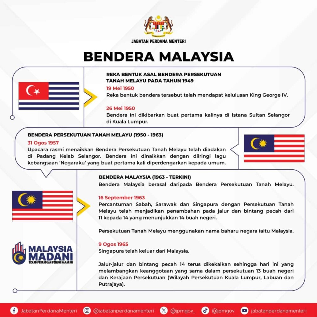 sejarah bendera malaysia 1536x1536 1