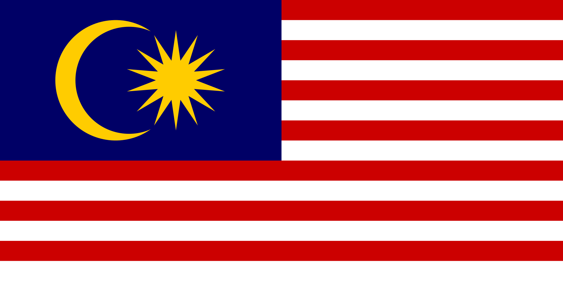 Info Pengetahuan Am Kenali Malaysia