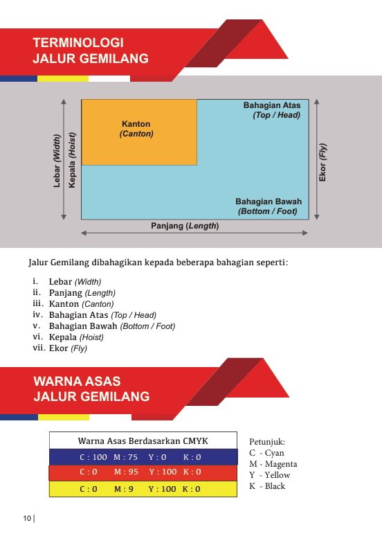 Buku Panduan Pengunaan Jalur Gemilang