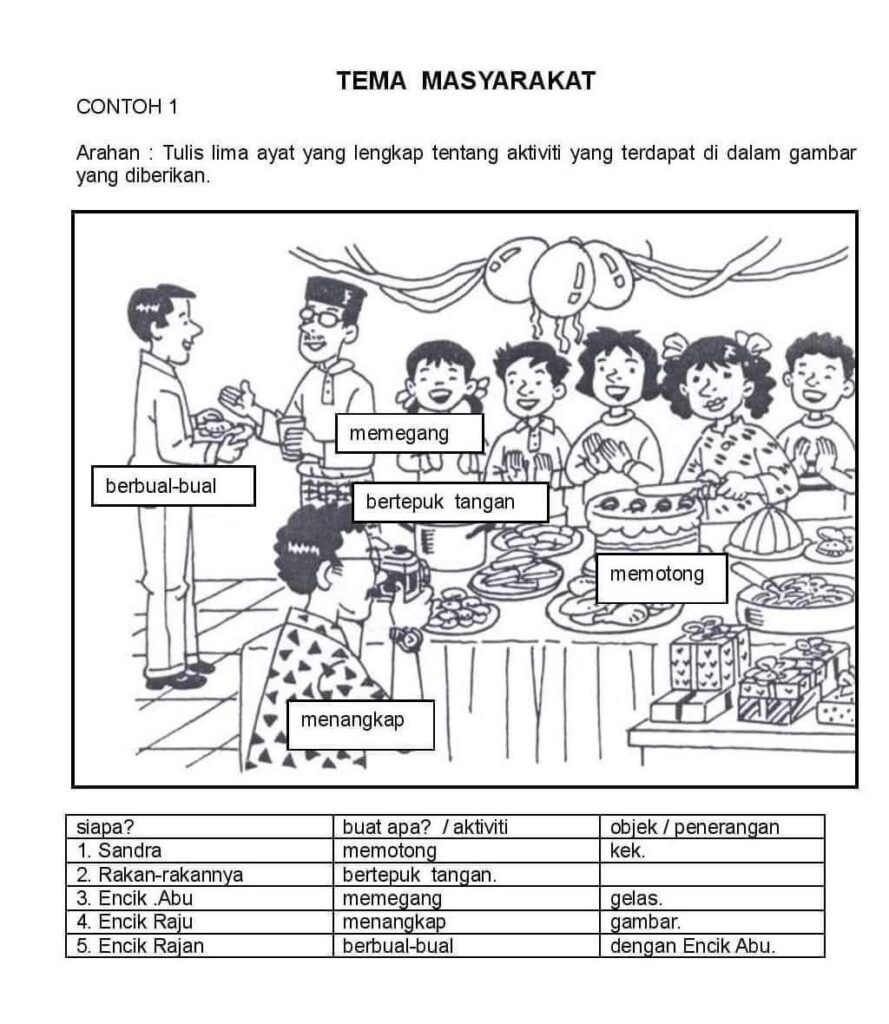Nota Contoh Karangan BM Bergambar