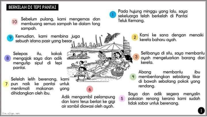 Nota Contoh Karangan BM Bergambar