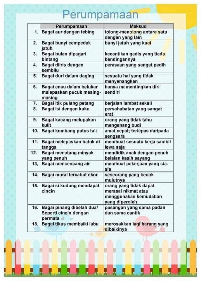 Koleksi 133 Peribahasa Bahasa Melayu 