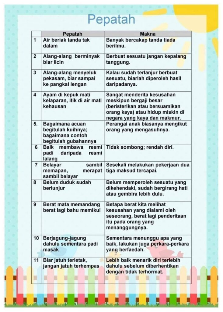 Koleksi 133 Peribahasa Bahasa Melayu 
