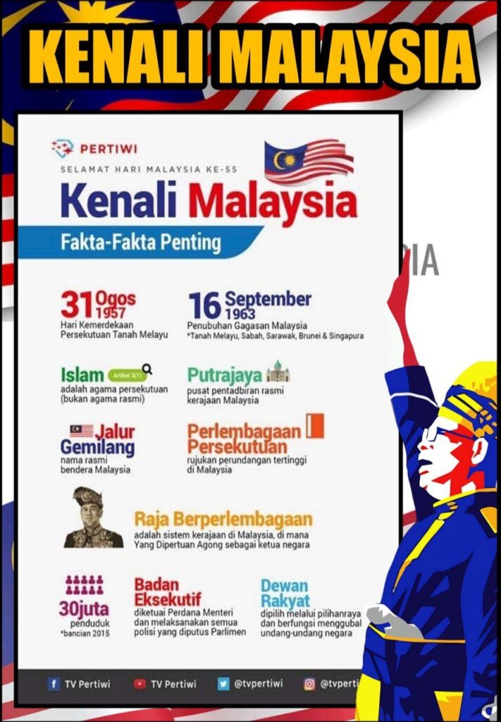 Info Pengetahuan Am Kenali Malaysia