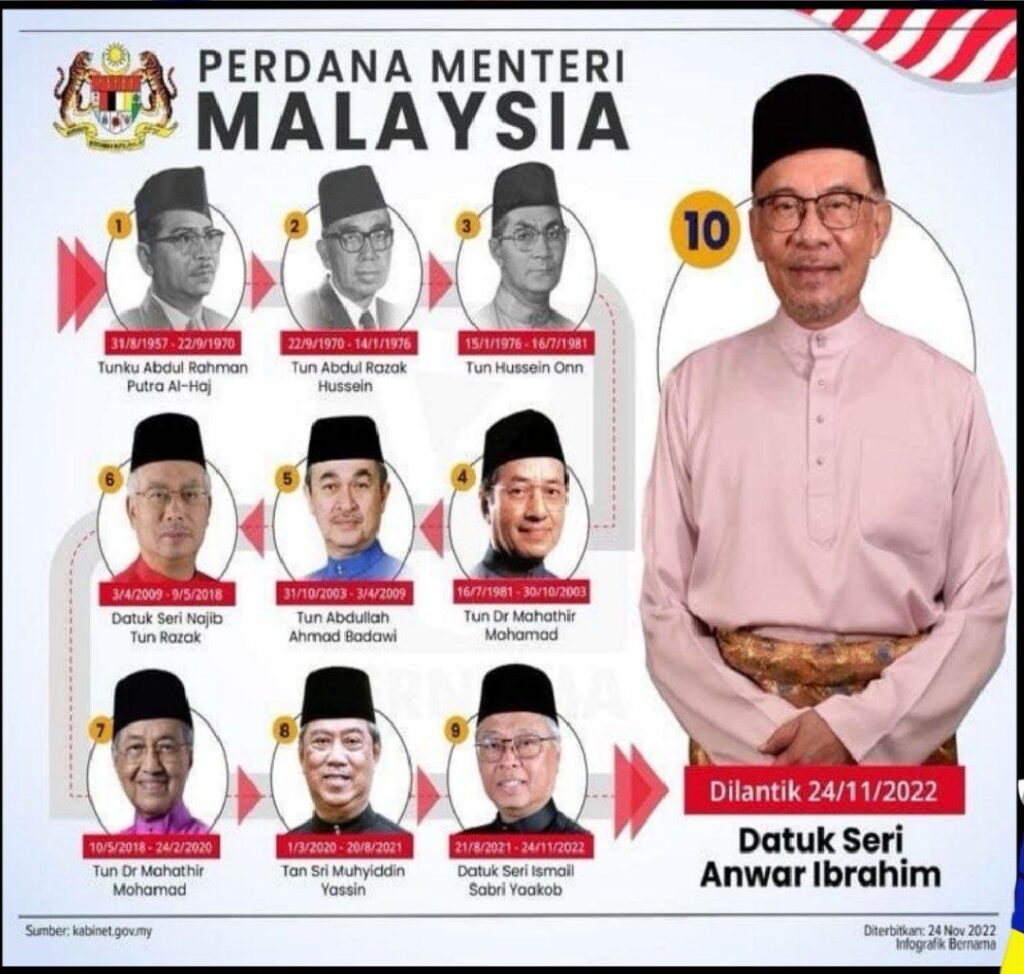 Info Pengetahuan Am Kenali Malaysia