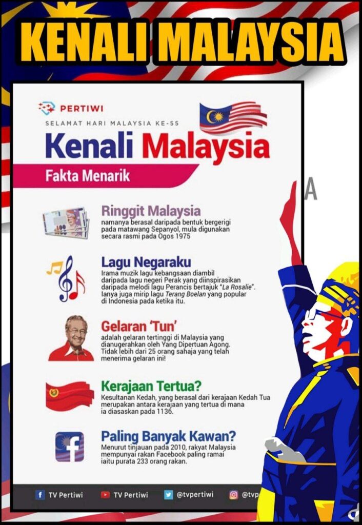 Info Pengetahuan Am Kenali Malaysia