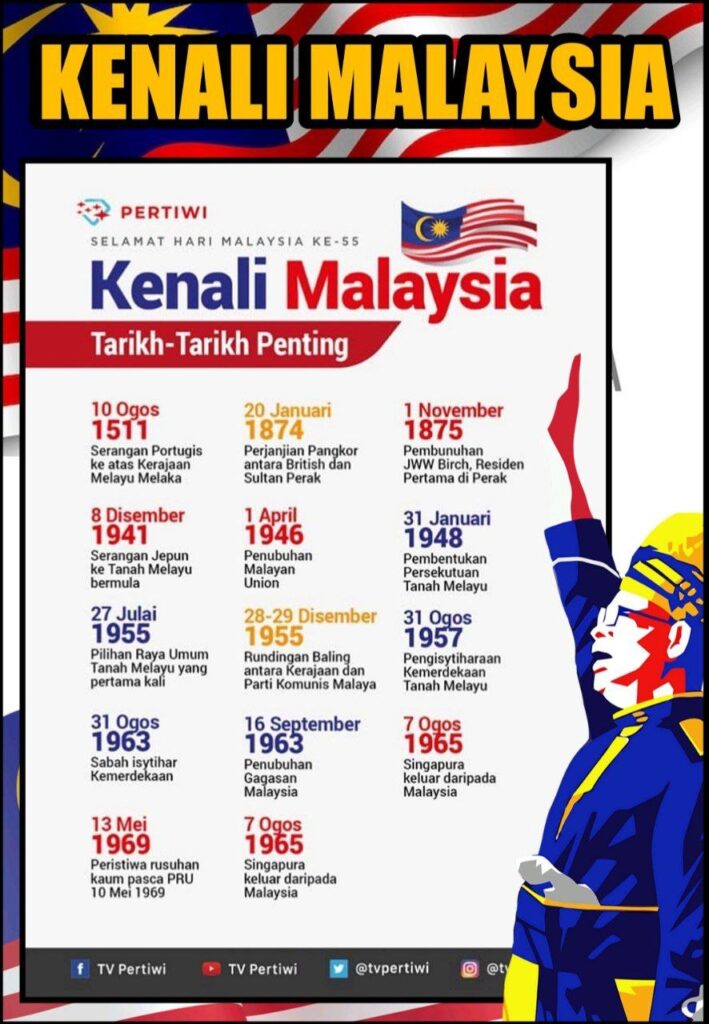 Info Pengetahuan Am Kenali Malaysia