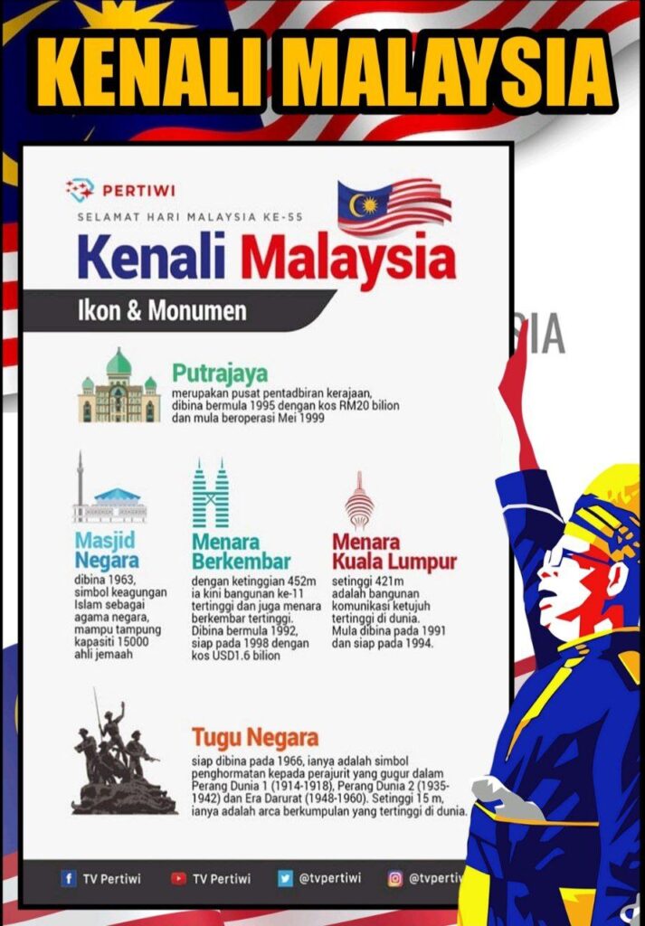 Info Pengetahuan Am Kenali Malaysia