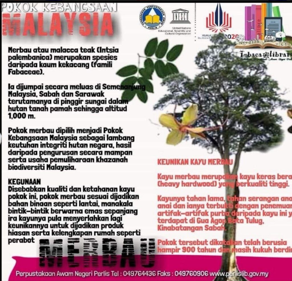 Info Pengetahuan Am Kenali Malaysia