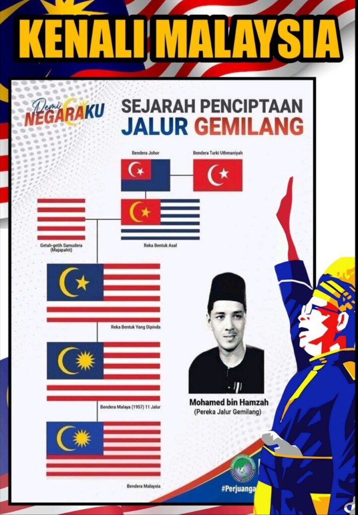Info Pengetahuan Am Kenali Malaysia