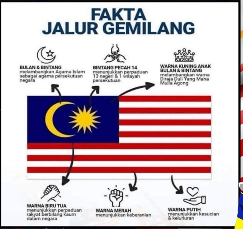 Info Pengetahuan Am Kenali Malaysia