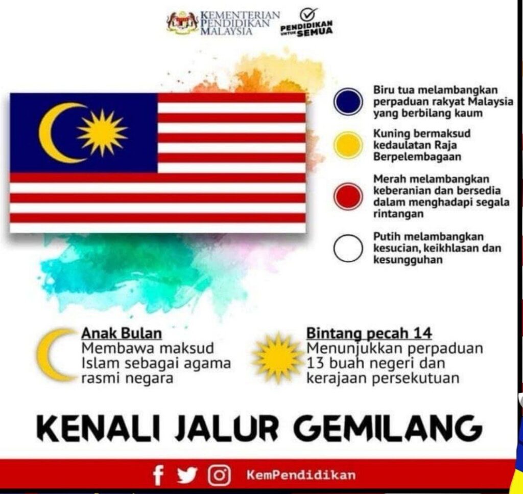 Info Pengetahuan Am Kenali Malaysia
