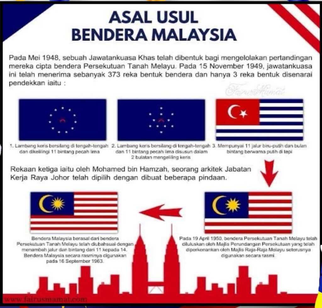 Info Pengetahuan Am Kenali Malaysia