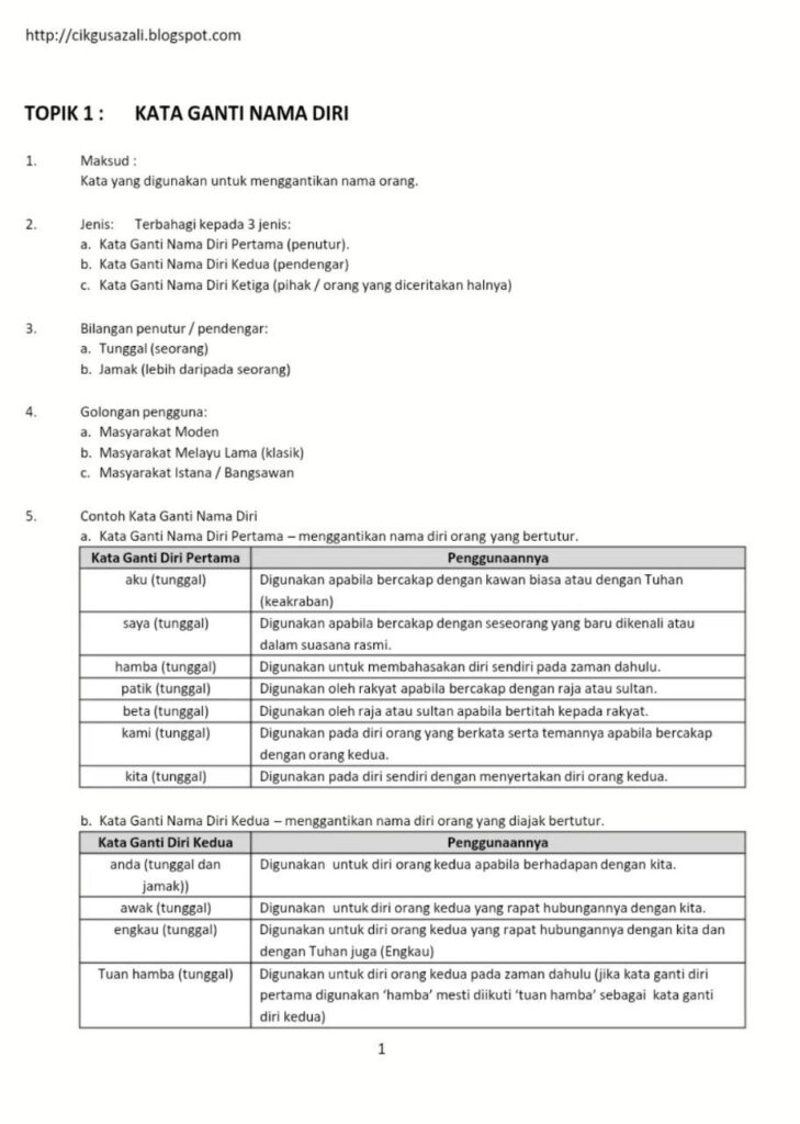 Nota Tatabahasa Bahasa Melayu Menengah