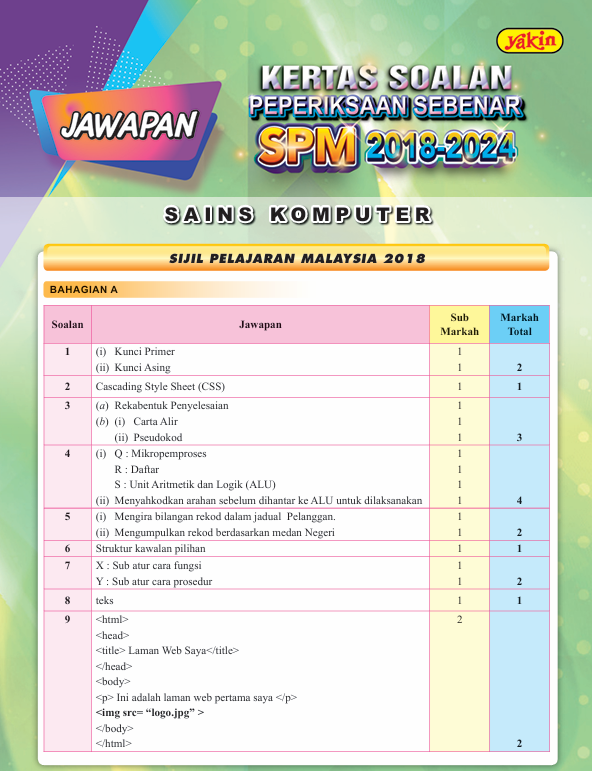 Kupasan Mutu Jawapan Sains Komputer SPM 2024