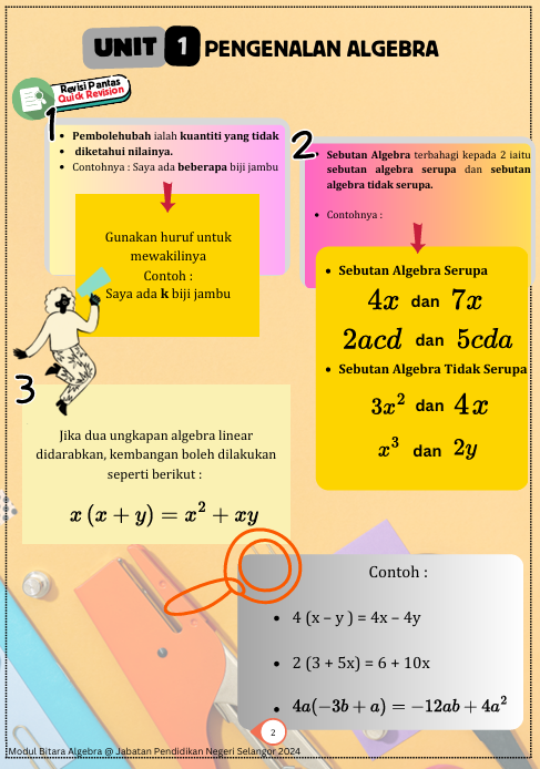 Modul Bitara Matematik Algebra SPM 2 Modul Bitara Matematik Algebra SPM