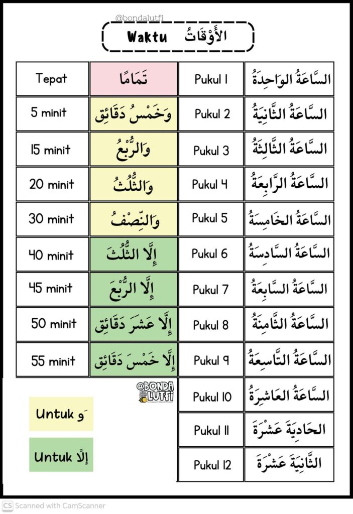 Nota Bahasa Arab UPKK Mesti Hafal