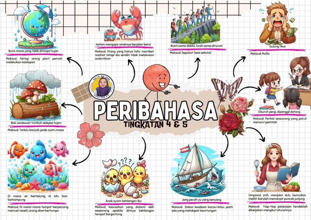 Nota Peribahasa Tingkatan 4 Dan 5 2 Nota Peribahasa Tingkatan 4 Dan 5