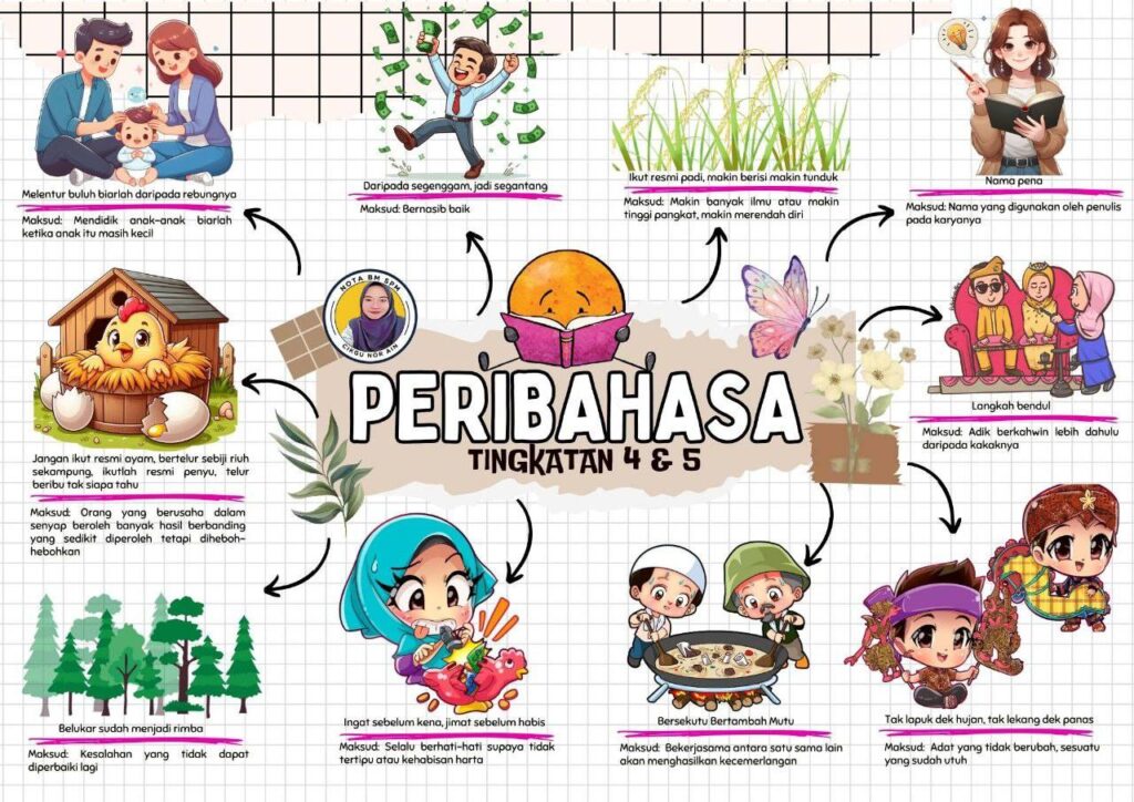 Nota Peribahasa Tingkatan 4 Dan 5 3 Nota Peribahasa Tingkatan 4 Dan 5