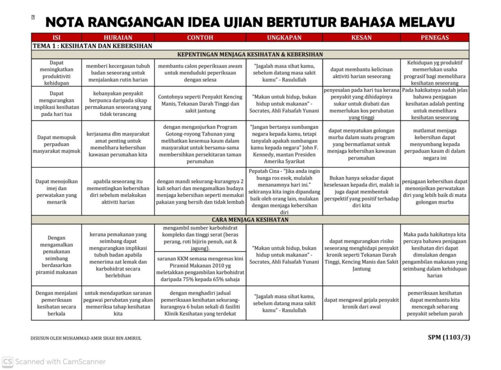 Nota Ujian Bertutur Bahasa Melayu SPM 2 Nota Ujian Bertutur Bahasa Melayu SPM