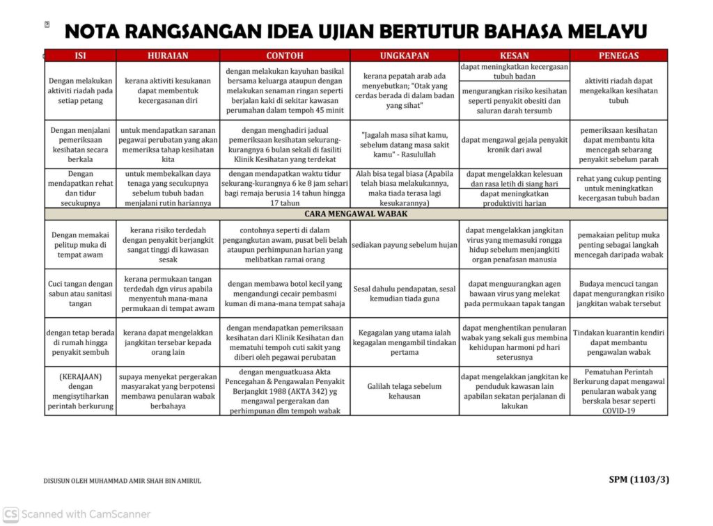 Nota Ujian Bertutur Bahasa Melayu SPM 3 Nota Ujian Bertutur Bahasa Melayu SPM