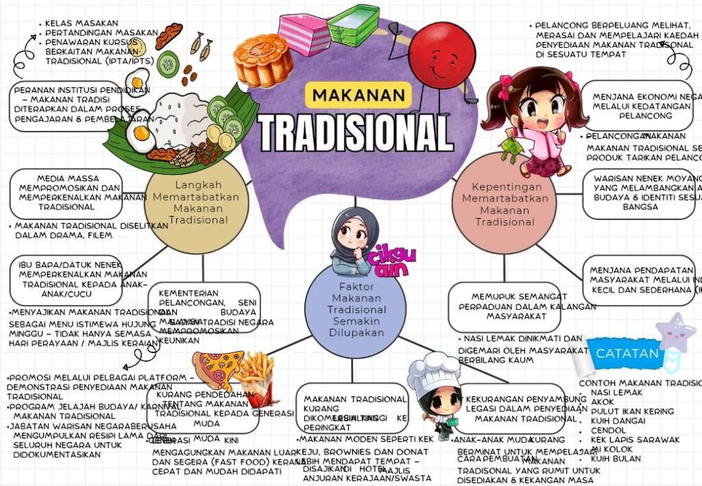 Nota Ringkas Peta Minda Karangan BM SPM 2 Nota Ringkas Peta Minda Karangan BM SPM