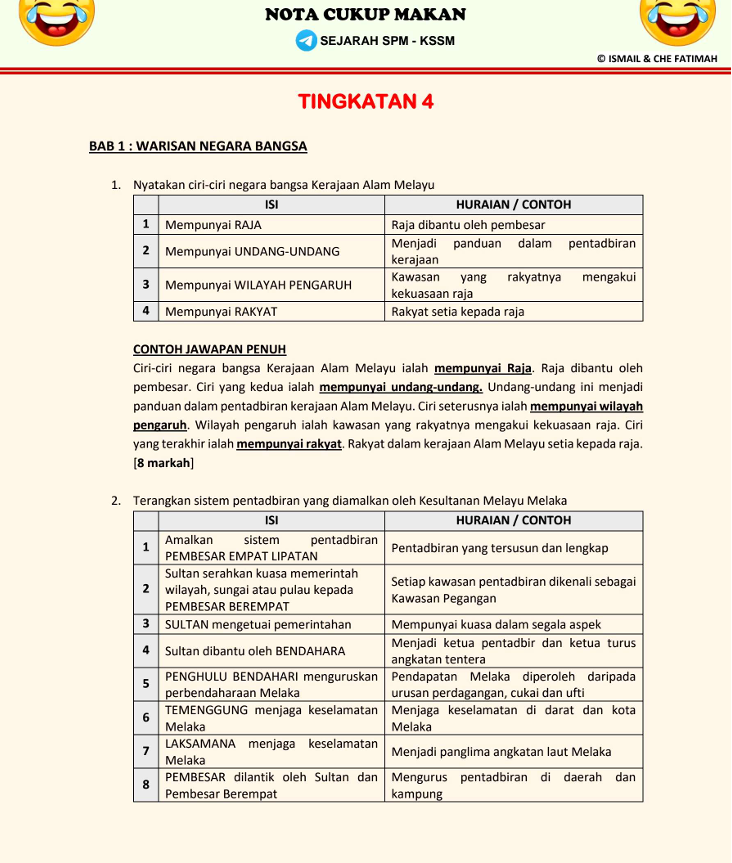 Nota Cukup Makan SPM Sejarah 