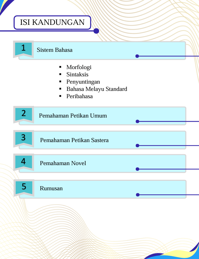 Modul KCBS SPM Bahasa Melayu
