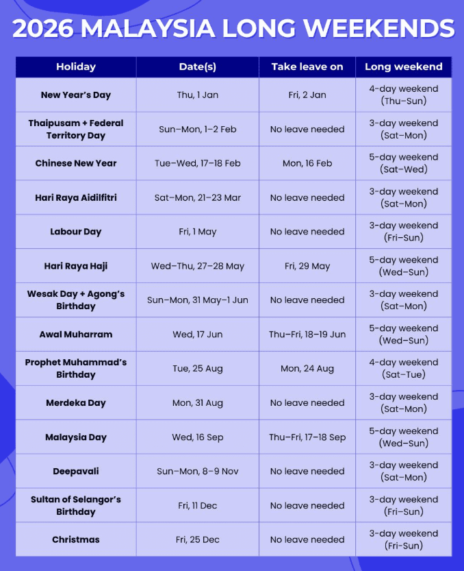 Kalendar Malaysia 2026 15 Cuti Hujung Minggu Panjang 2026