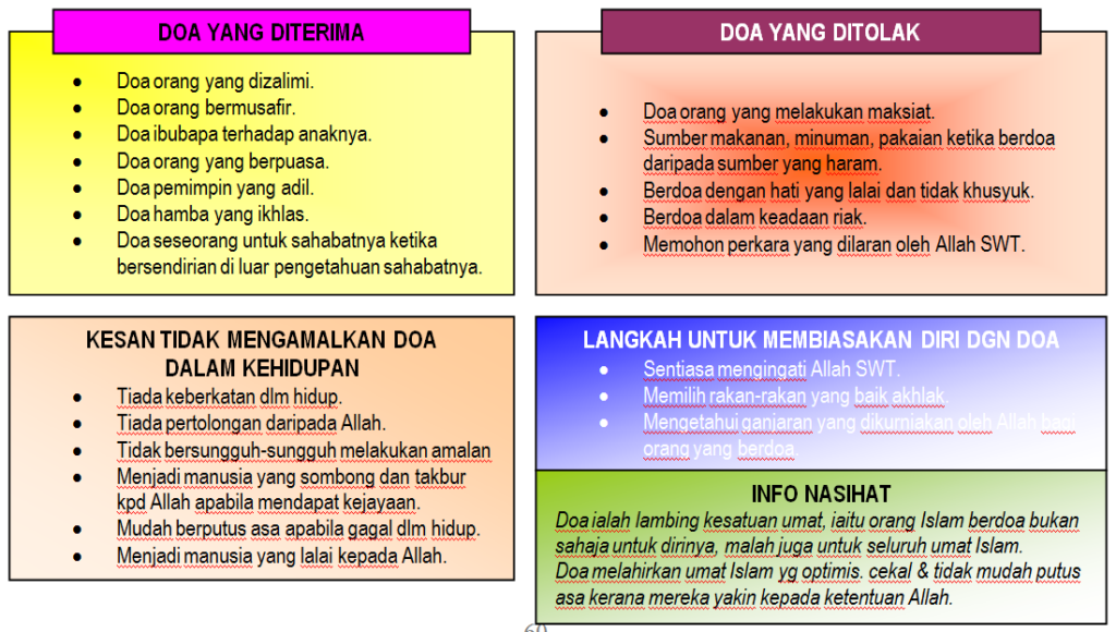 Kepentingan Doa