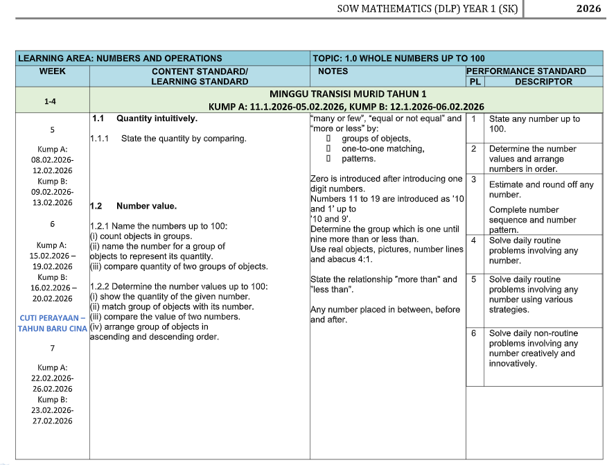 RPT MATEMATIK DLP 2026