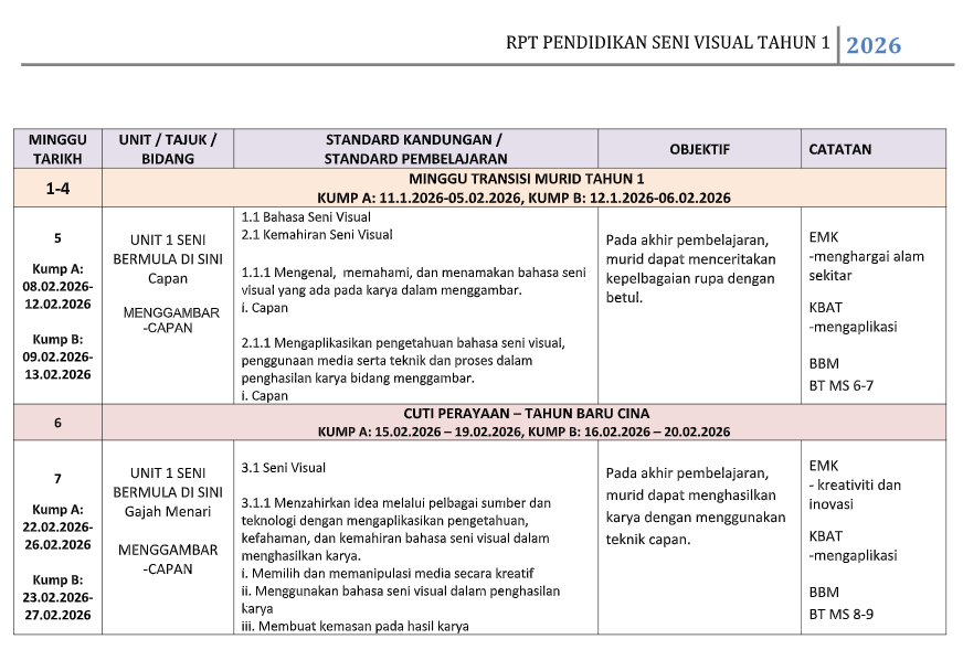 RPT PENDIDIKAN SENI VISUAL SK 2026