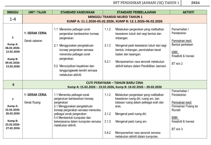 RPT PENDIDIKAN JASMANI SK 2026