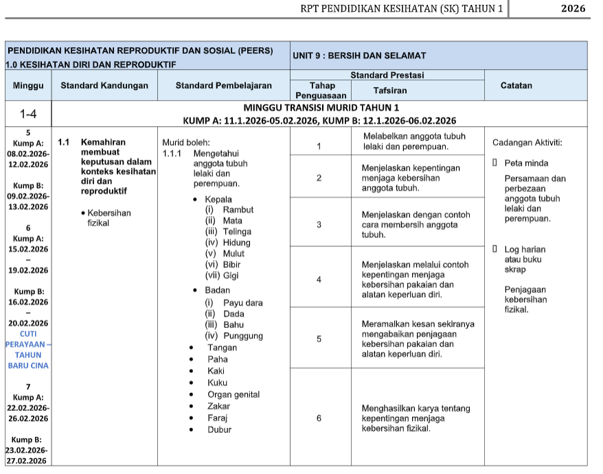RPT PENDIDIKAN KESIHATAN SK 2026