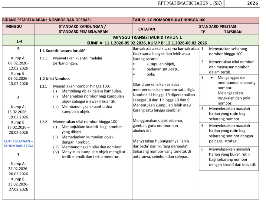 RPT MATEMATIK SK 2026