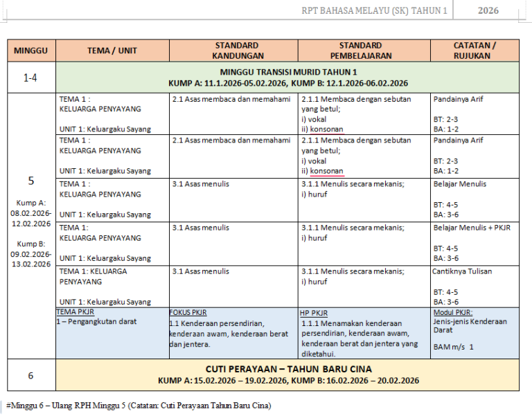 RPT BAHASA MELAYU SK 2026 - GURUBESAR.MY