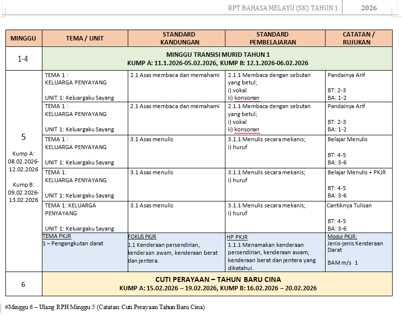 RPT BAHASA MELAYU SK 2026