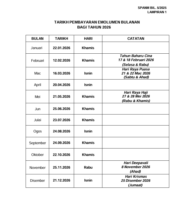 Jadual Pembayaran Gaji 2026